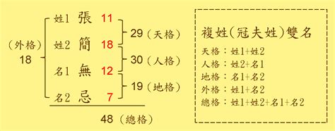 人格筆畫怎麼算|姓名學